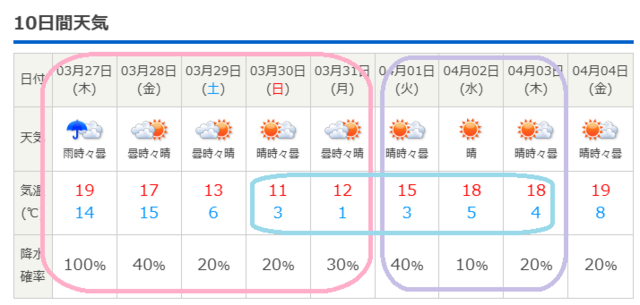 天気予報　20250325(2).png